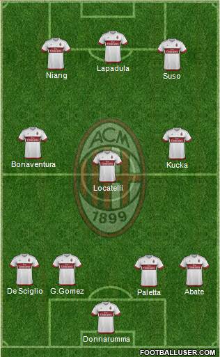 A.C. Milan Formation 2016