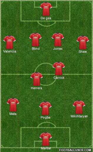 Manchester United Formation 2016
