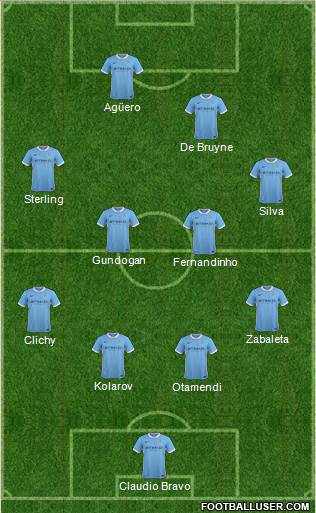Manchester City Formation 2016