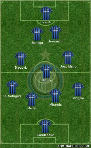 F.C. Internazionale Formation 2016