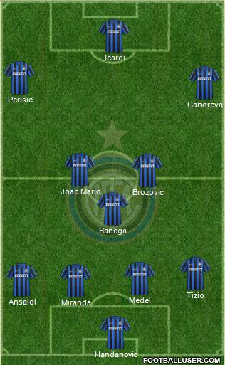 F.C. Internazionale Formation 2016