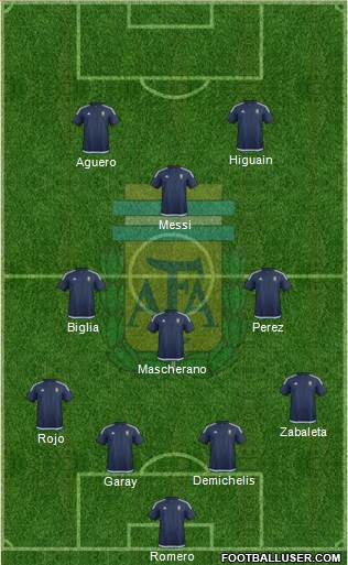 Argentina Formation 2016