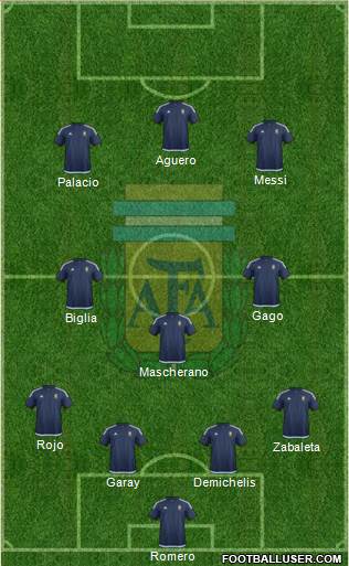 Argentina Formation 2016