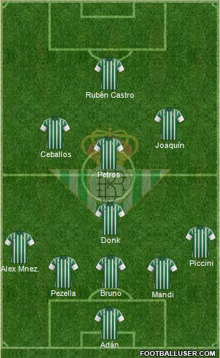 Real Betis B., S.A.D. Formation 2016