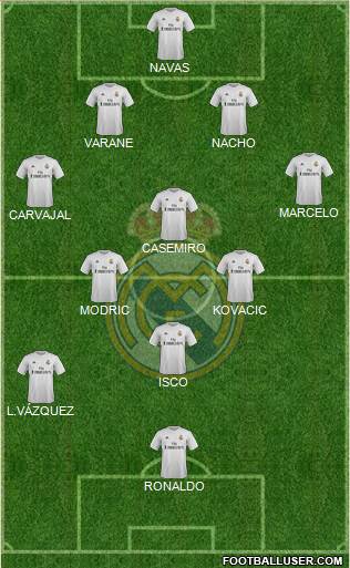 Real Madrid C.F. Formation 2016