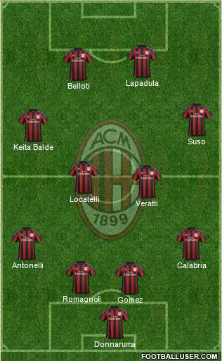 A.C. Milan Formation 2016