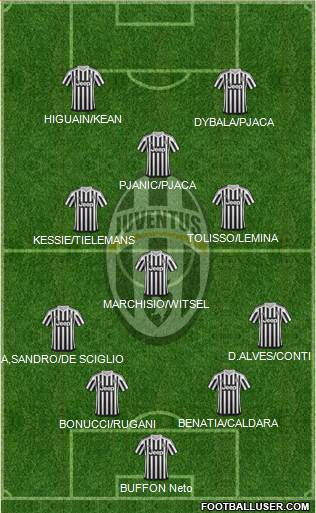 Juventus Formation 2016