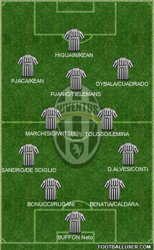Juventus Formation 2016