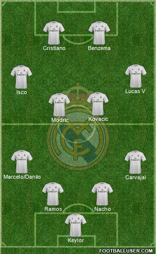 Real Madrid C.F. Formation 2016