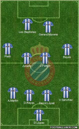R.C.D. Espanyol de Barcelona S.A.D. Formation 2016