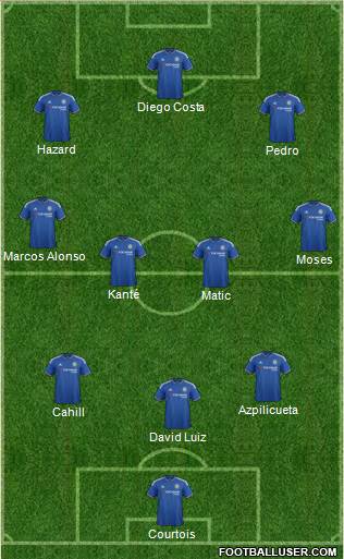 Chelsea Formation 2016