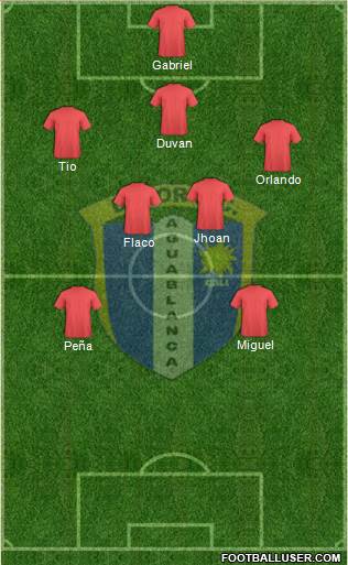 C Depor FC Formation 2016
