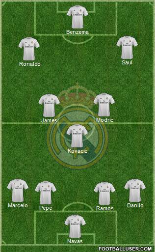 Real Madrid C.F. Formation 2016