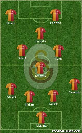 Galatasaray SK Formation 2016