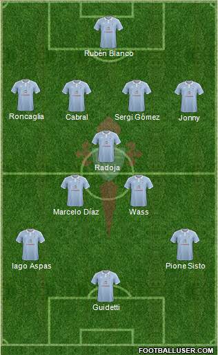 R.C. Celta S.A.D. Formation 2016