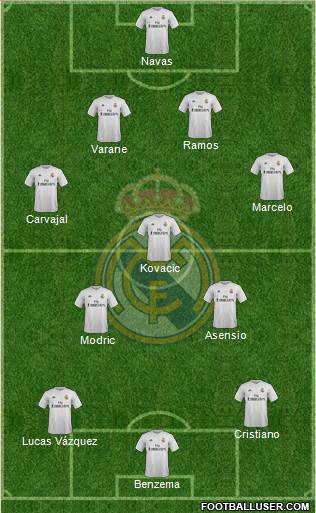 Real Madrid C.F. Formation 2016