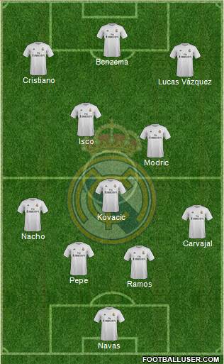 Real Madrid C.F. Formation 2016