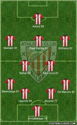 Athletic Club Formation 2016