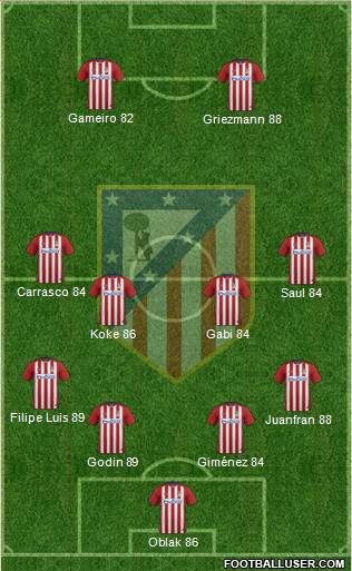 C. Atlético Madrid S.A.D. Formation 2016