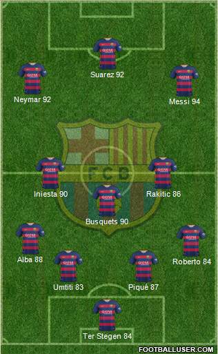 F.C. Barcelona Formation 2016