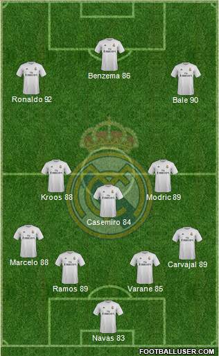 Real Madrid C.F. Formation 2016