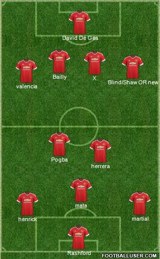 Manchester United Formation 2016