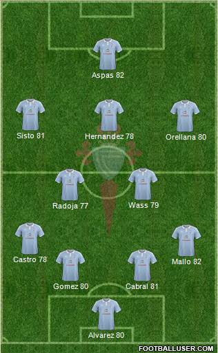 R.C. Celta S.A.D. Formation 2016
