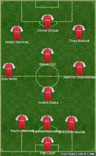 Arsenal Formation 2016