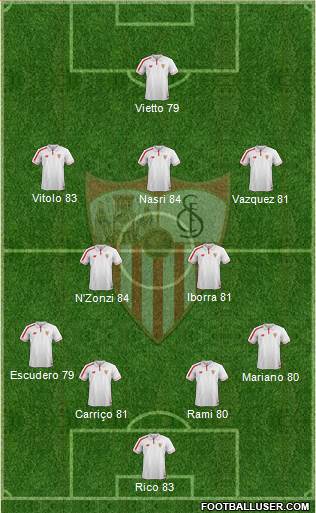 Sevilla F.C., S.A.D. Formation 2016