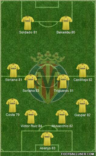Villarreal C.F., S.A.D. Formation 2016