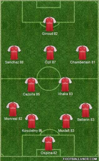 Arsenal Formation 2016