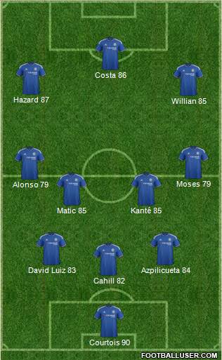 Chelsea Formation 2016