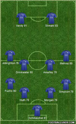Leicester City Formation 2016