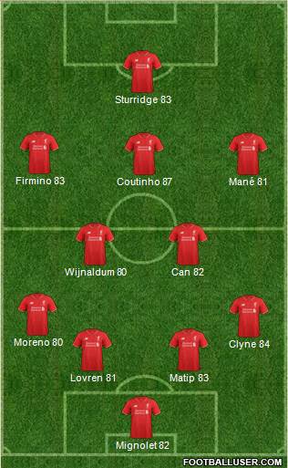 Liverpool Formation 2016