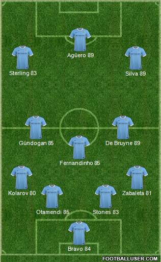 Manchester City Formation 2016