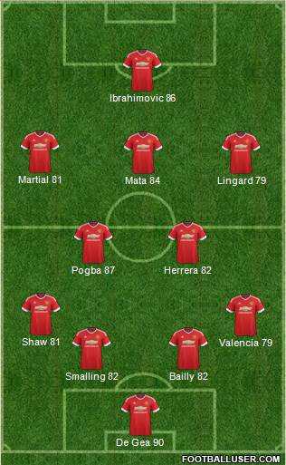 Manchester United Formation 2016