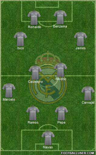 Real Madrid C.F. Formation 2016