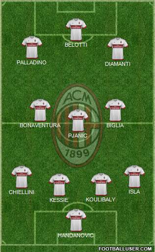 A.C. Milan Formation 2016