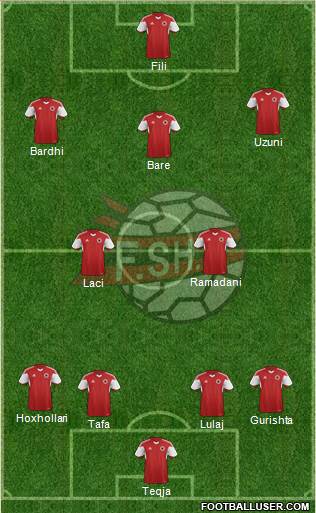 Albania Formation 2016