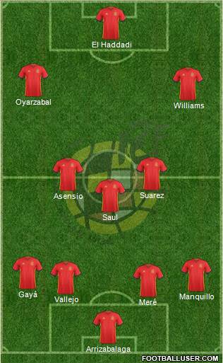 Spain Formation 2016