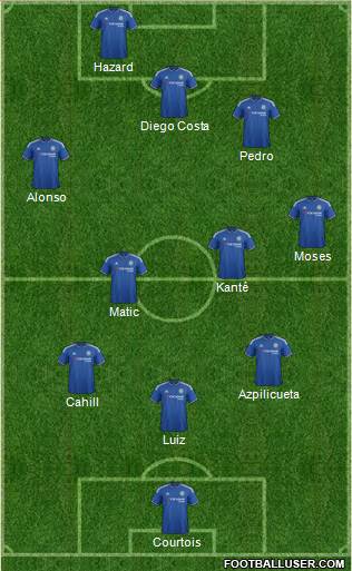 Chelsea Formation 2016