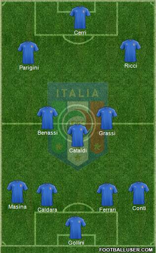 Italy Formation 2016
