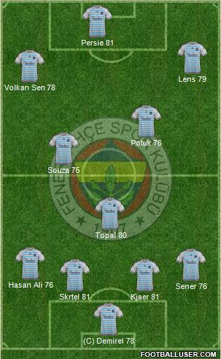 Fenerbahçe SK Formation 2016