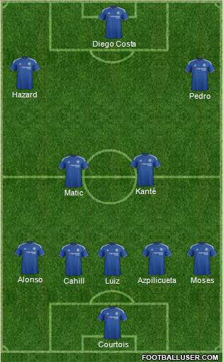 Chelsea Formation 2016