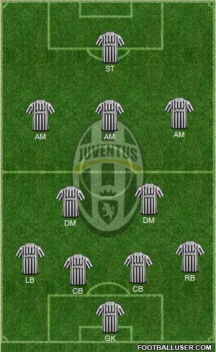Juventus Formation 2016