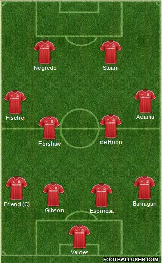 Middlesbrough Formation 2016