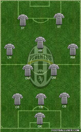 Juventus Formation 2016