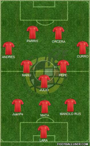 Spain Formation 2016