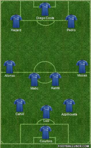 Chelsea Formation 2016