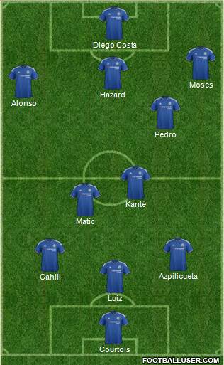 Chelsea Formation 2016